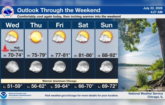 Cool Chicago Breeze, Treacherous Lake Currents Roil Beaches