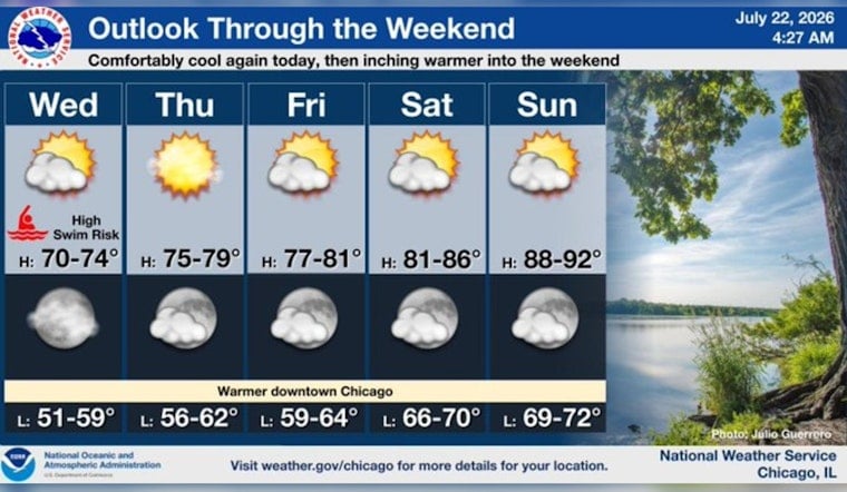 Cool Chicago Breeze, Treacherous Lake Currents Roil Beaches