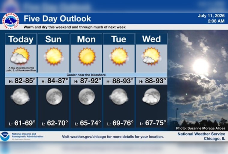Cool Lakefront, Hot Week Ahead: Chicago Set For Split-Personality Weather