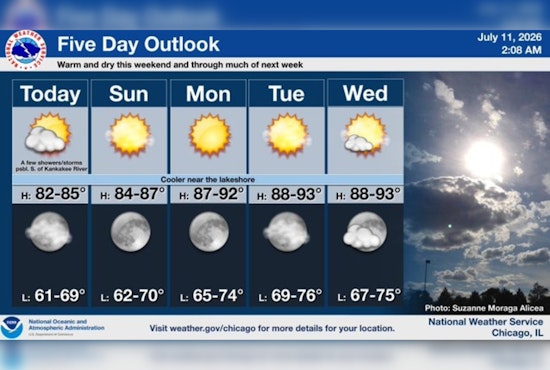 Cool Lakefront, Hot Week Ahead: Chicago Set For Split-Personality Weather