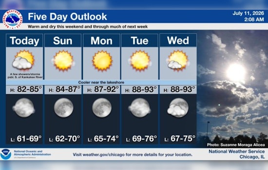 Cool Lakefront, Hot Week Ahead: Chicago Set For Split-Personality Weather