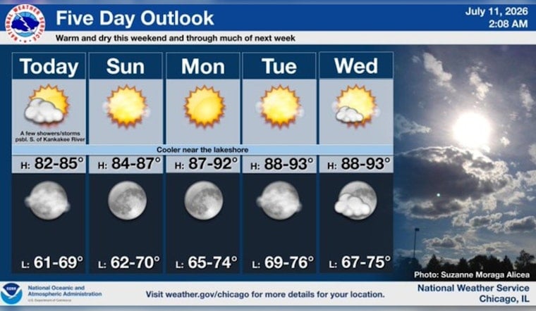 Cool Lakefront, Hot Week Ahead: Chicago Set For Split-Personality Weather