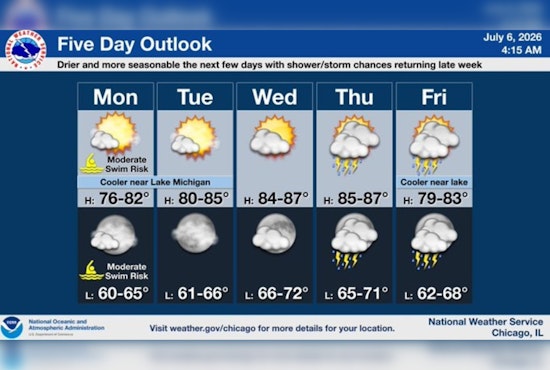 Cool Start, Rough Surf: Chicago Lakefront on Rip Current Watch
