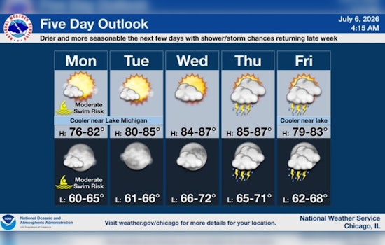 Cool Start, Rough Surf: Chicago Lakefront on Rip Current Watch