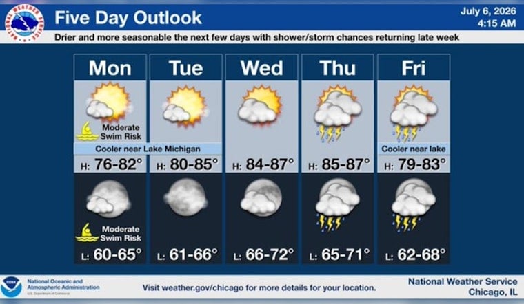 Cool Start, Rough Surf: Chicago Lakefront on Rip Current Watch