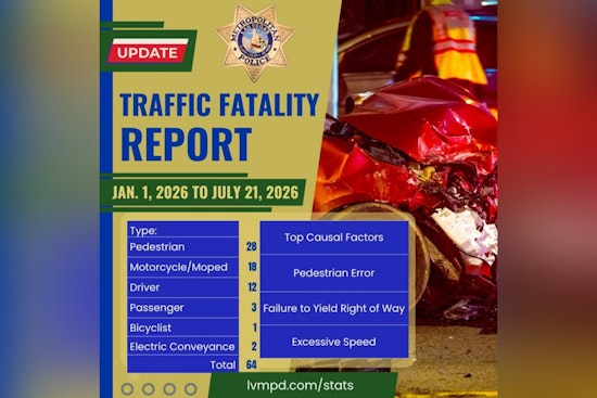 Deadly Speed Surge: Las Vegas Roads Claim 64 Lives So Far This Year