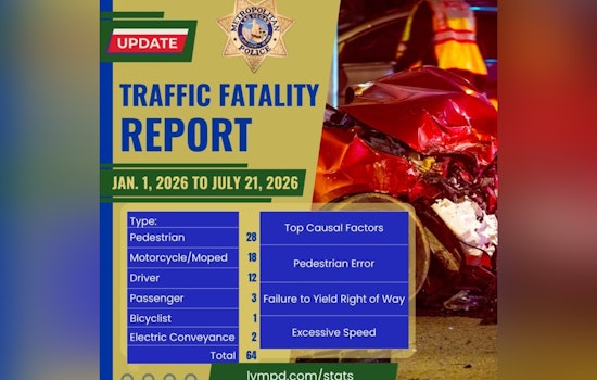 Deadly Speed Surge: Las Vegas Roads Claim 64 Lives So Far This Year