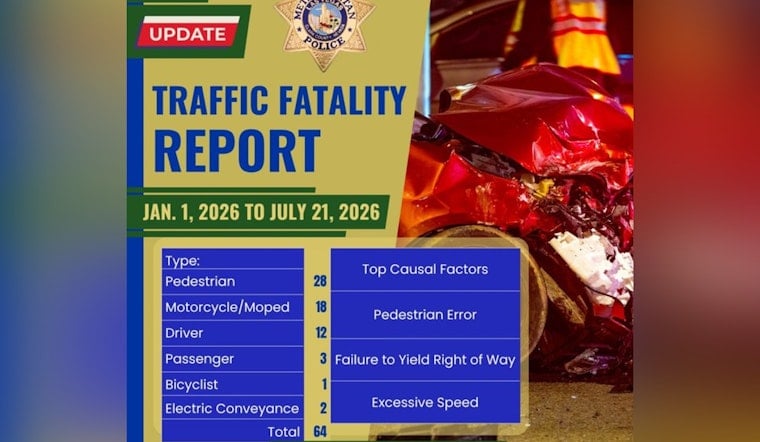 Deadly Speed Surge: Las Vegas Roads Claim 64 Lives So Far This Year