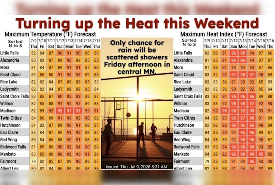 Fog Lifts, Sizzle Looms As Minneapolis Braces For Steamy Week Ahead