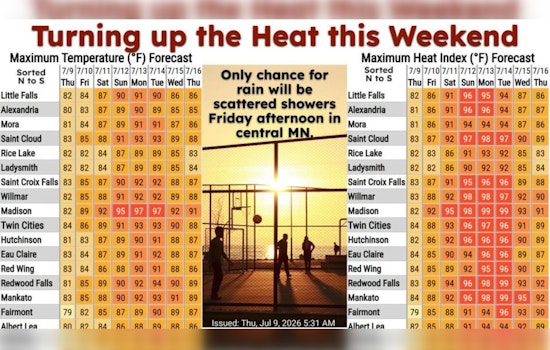 Fog Lifts, Sizzle Looms As Minneapolis Braces For Steamy Week Ahead