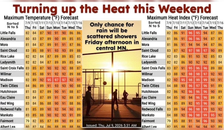 Fog Lifts, Sizzle Looms As Minneapolis Braces For Steamy Week Ahead