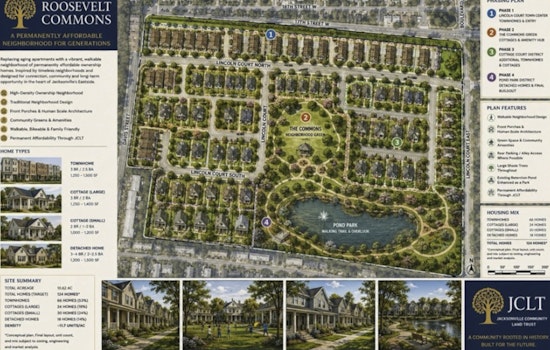 Jacksonville Land Trust Plans 124-Unit Brentwood Community With Permanent Affordability