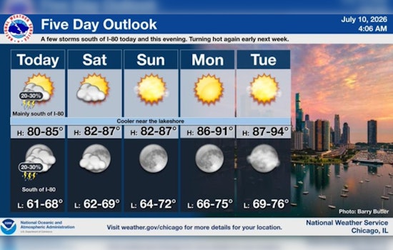 Lakefront Fog Rolls In, but Chicago’s Weekend Weather Is All Smiles