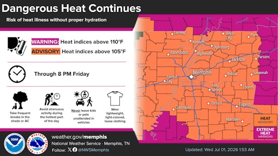 Memphis Faces Heat Advisory As Heat Index Nears 111