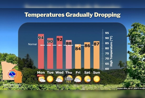 Minneapolis Bakes As Heat Advisory Slams Evening Commute