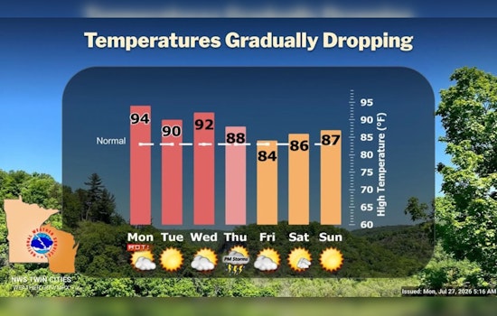 Minneapolis Bakes As Heat Advisory Slams Evening Commute