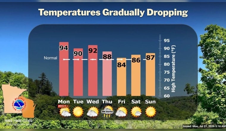 Minneapolis Bakes As Heat Advisory Slams Evening Commute