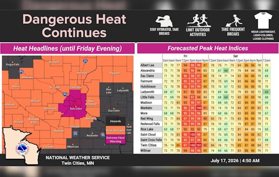 Minneapolis Broils At 97 As Hazardous Smoke Moves In
