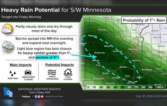 Minneapolis Hits 90 Before Overnight Storms Cool The Weekend