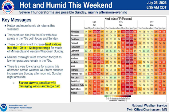 Minneapolis On Broil As Extreme Heat Warning Grips Twin Cities