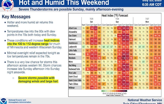 Minneapolis On Broil As Extreme Heat Warning Grips Twin Cities