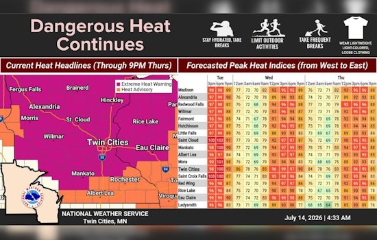 Minneapolis Set To Broil As Brutal Heat Wave Nears 97 Degrees