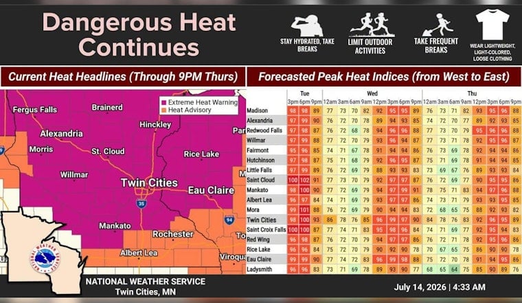 Minneapolis Set To Broil As Brutal Heat Wave Nears 97 Degrees