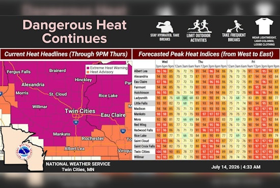 Minneapolis Swelters As Brutal Heat And Wildfire Smoke Bear Down