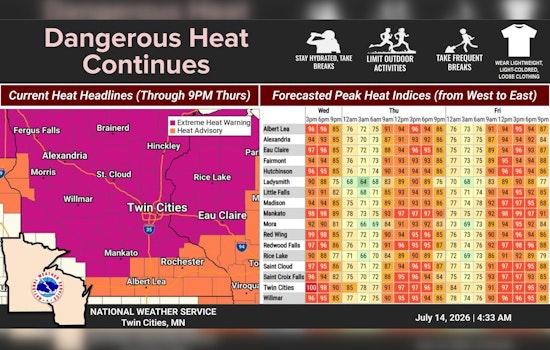 Minneapolis Swelters As Brutal Heat And Wildfire Smoke Bear Down