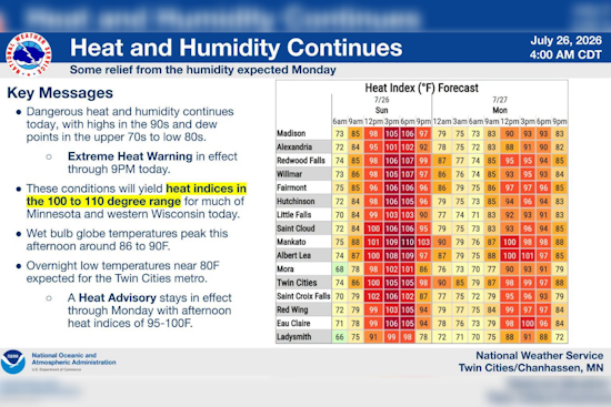 Minneapolis Turns Into Giant Sauna As Sunday Heat Warning Peaks