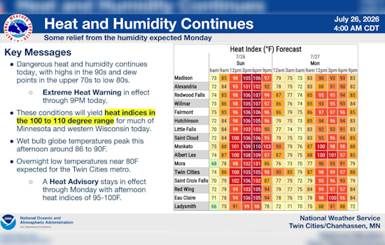 Minneapolis Turns Into Giant Sauna As Sunday Heat Warning Peaks