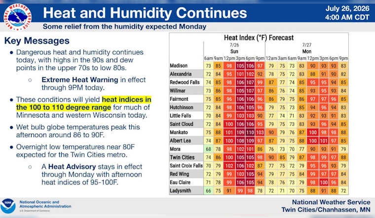 Minneapolis Turns Into Giant Sauna As Sunday Heat Warning Peaks