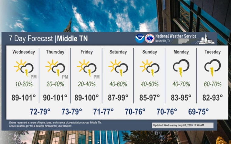Nashville Extreme Heat Warning Through July 3