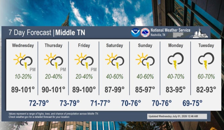 Nashville Extreme Heat Warning Through July 3