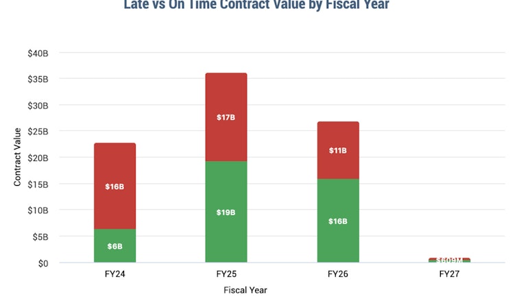 NYC Watchdog Blasts City’s Late Contract Habit With New Public Dashboard