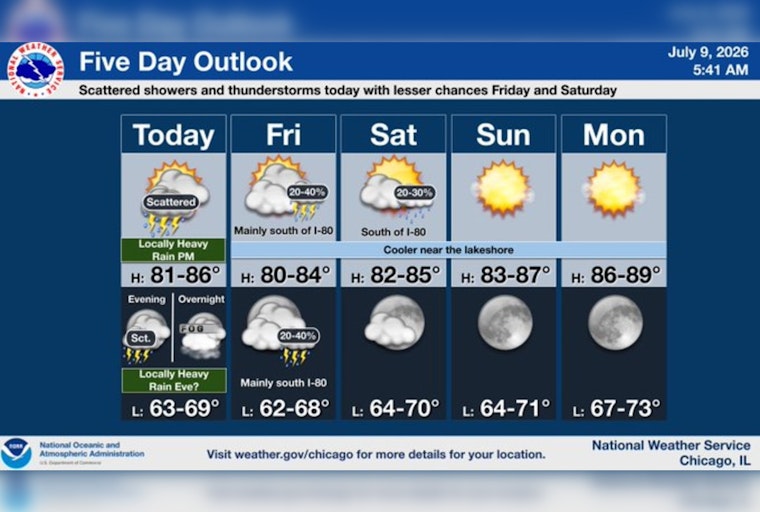 Pop-Up Storms Aiming To Drench Chicago With Heavy Rain Today