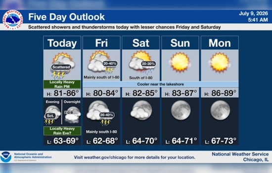 Pop-Up Storms Aiming To Drench Chicago With Heavy Rain Today