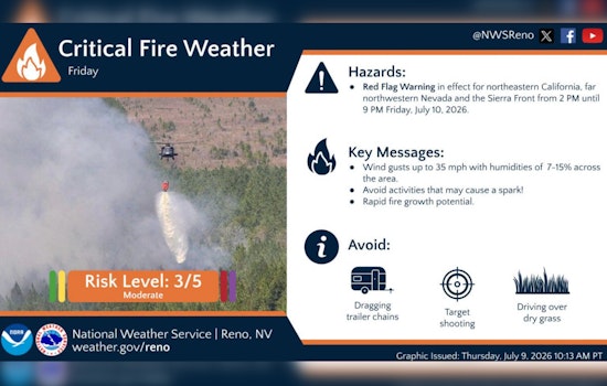 Red Flag Fire Warning Has Tahoe On Edge This Friday