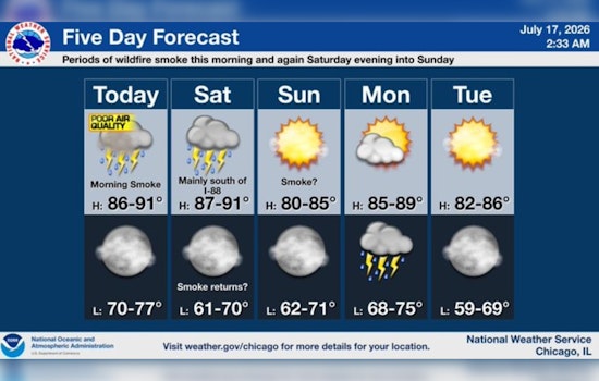 Smoke Chokes Chicago As Steamy Storms Stalk Weekend Plans