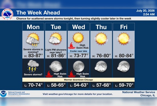 Smoky Skies, Rowdy Winds and Stormy Night on Tap for Chicago