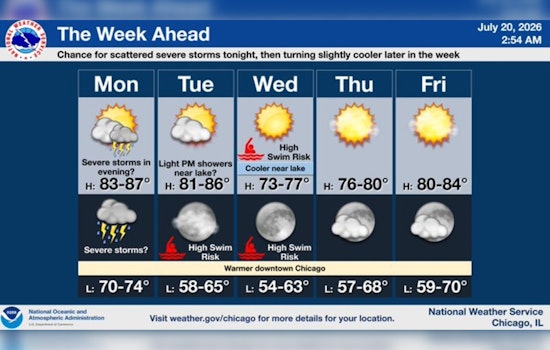 Smoky Skies, Rowdy Winds and Stormy Night on Tap for Chicago