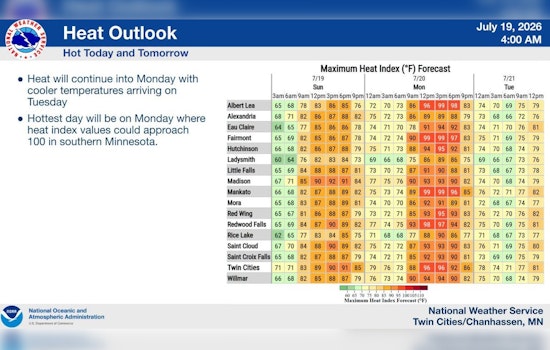Smoky Sunrise, Stormy Monday: Minneapolis In For A Wild Weather Swing
