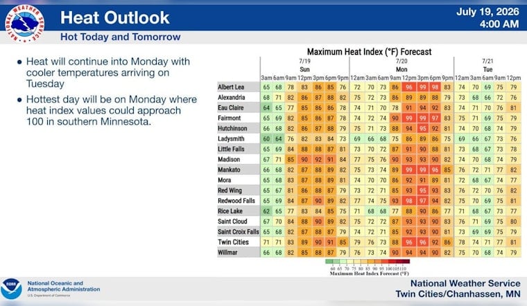 Smoky Sunrise, Stormy Monday: Minneapolis In For A Wild Weather Swing