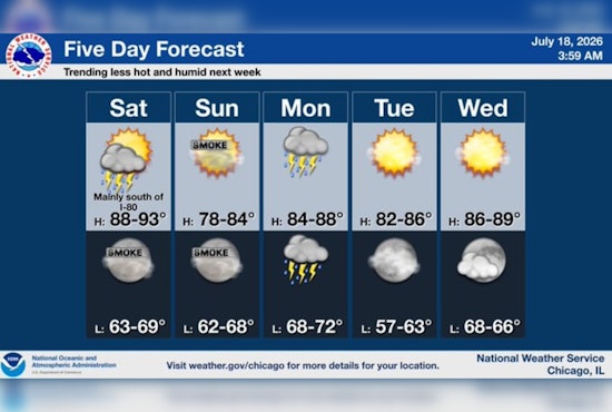Steamy Chicago Braces for Boomers, Beach Dangers and Dirty Air