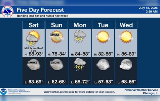 Steamy Chicago Braces for Boomers, Beach Dangers and Dirty Air