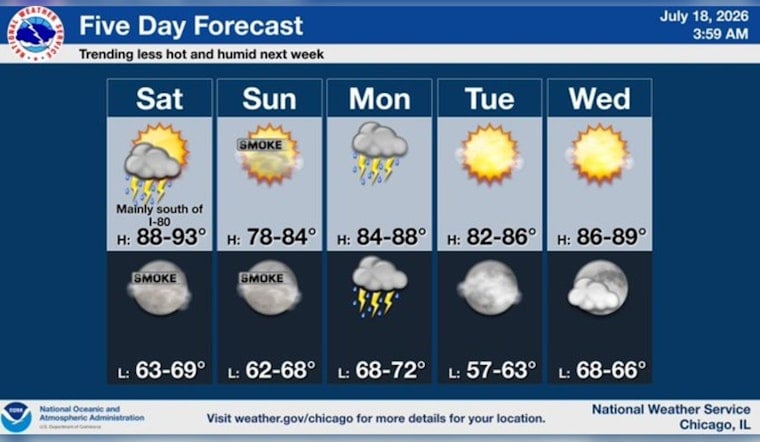 Steamy Chicago Braces for Boomers, Beach Dangers and Dirty Air