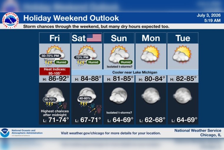 Steamy Skies And Stormy Fireworks Threaten Chicago’s July 4 Fun