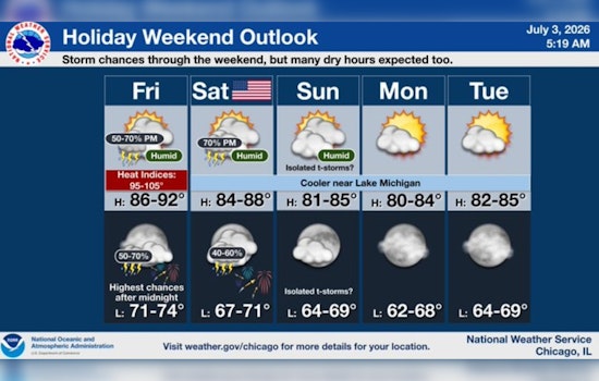 Steamy Skies And Stormy Fireworks Threaten Chicago’s July 4 Fun