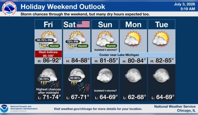 Steamy Skies And Stormy Fireworks Threaten Chicago’s July 4 Fun