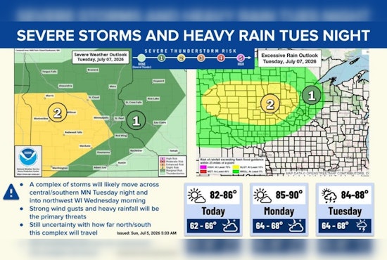 Steamy Sunrise, Stormy Midweek: Minneapolis On Weather Watch